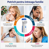 Nebulizator portabil ultrasunete ,cu masca adult, copil
